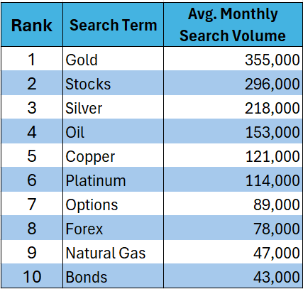 investment search terms