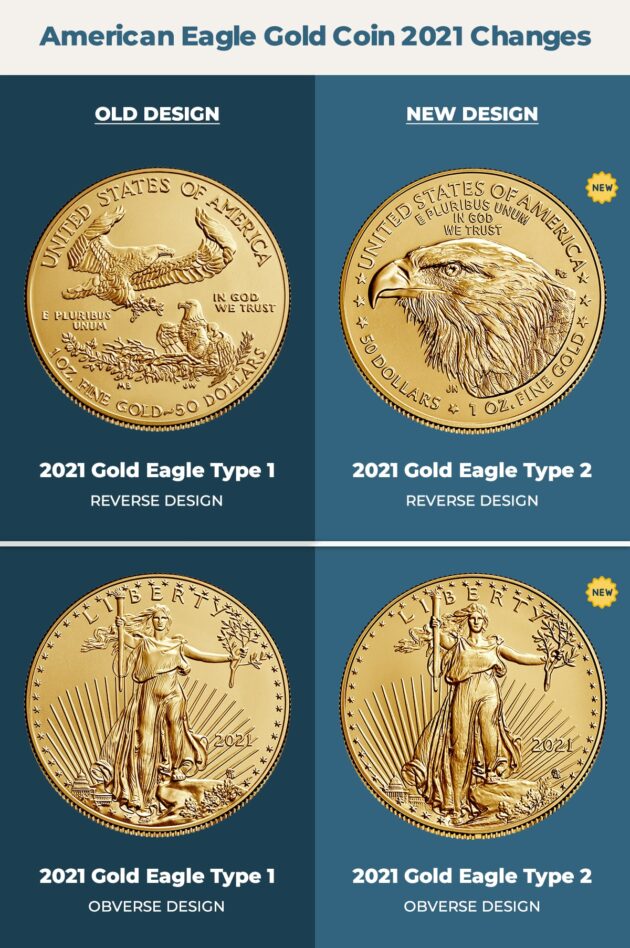 Comparison reverse side American Gold Eagle Type 1 and Type 2