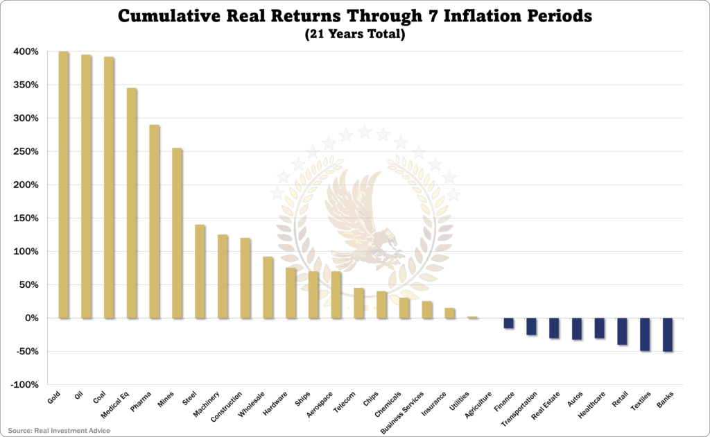 gold performance inflationary periods compared other assets